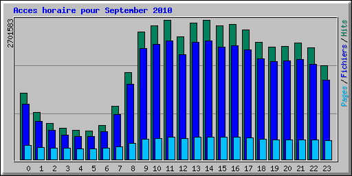 Acces horaire pour September 2010