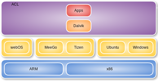 OpenMobile ACL