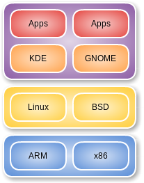 Distribution