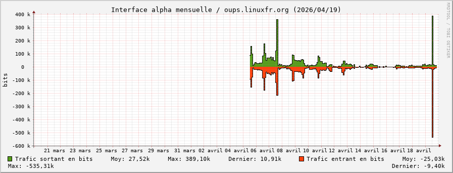 Stats réseau alpha mensuelle